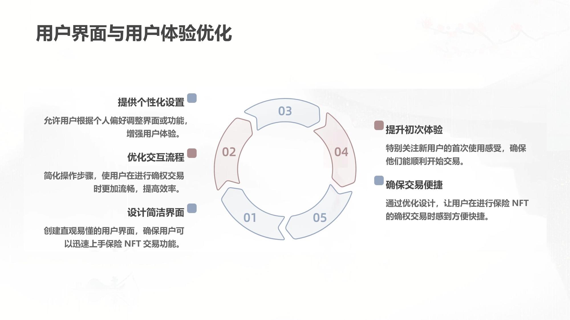 保险知识NFT确权交易平台APP定制